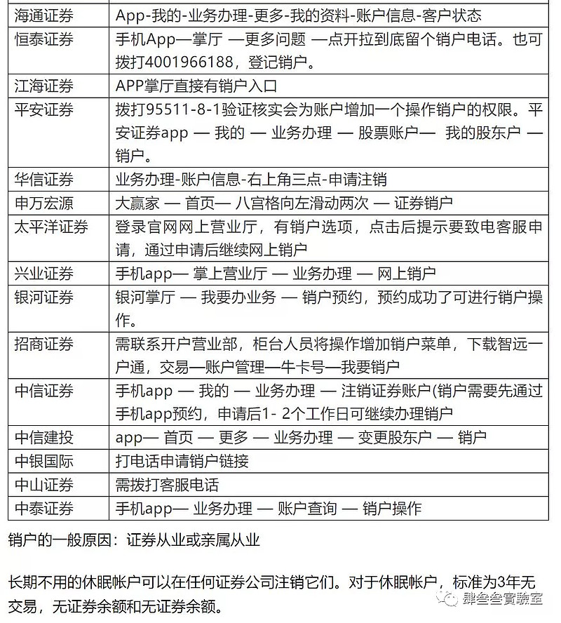 怎么注销证券账户(同花顺怎么注销证券账户)