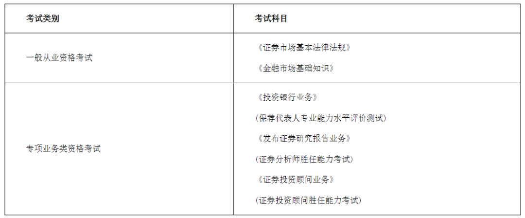 证券从业资格证教材(证券从业资格证教材电子版)