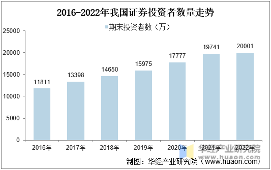 证券公司资产(证券公司资产管理计划)