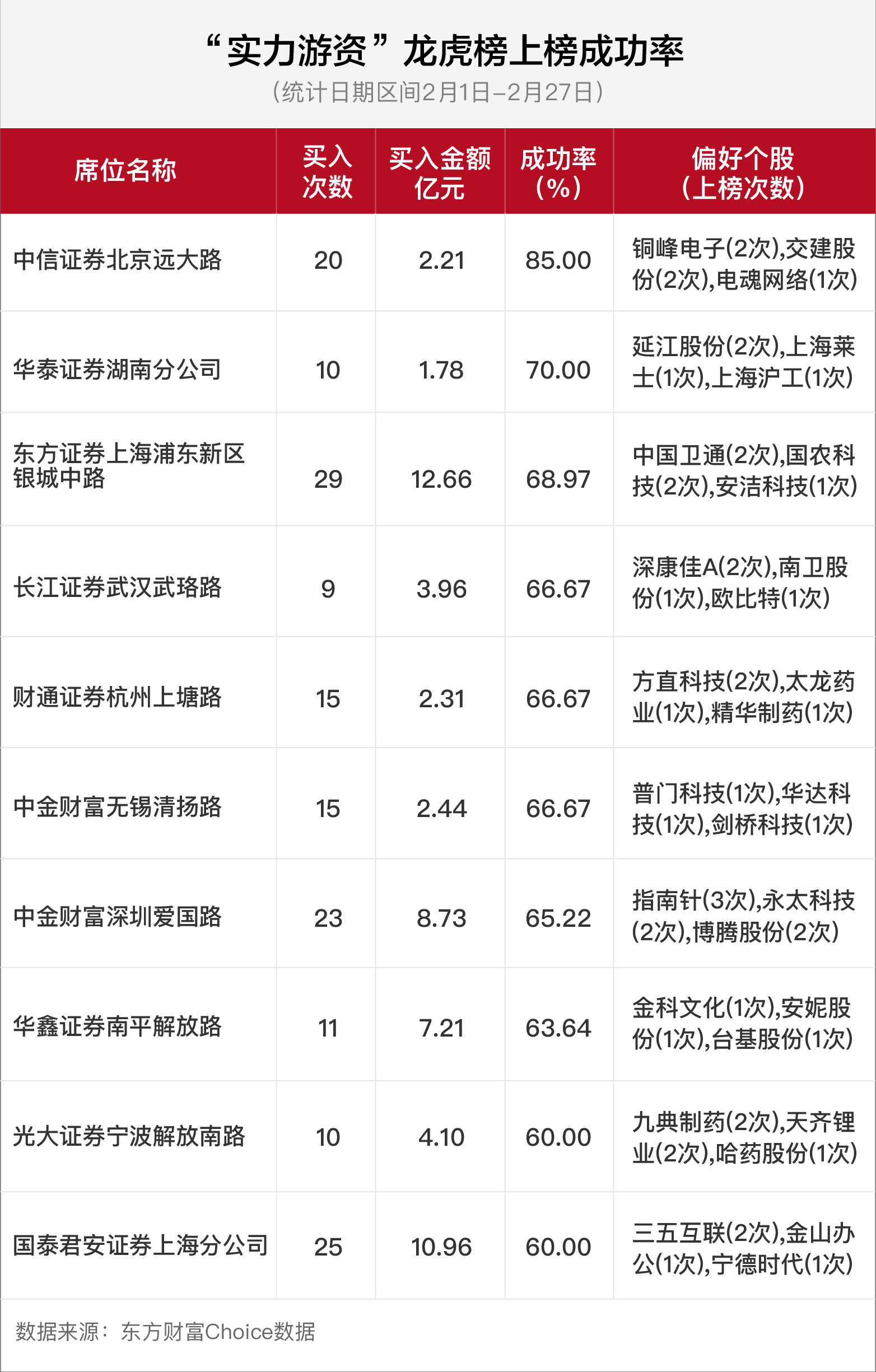 上海银河证券(上海银河证券公司地址)