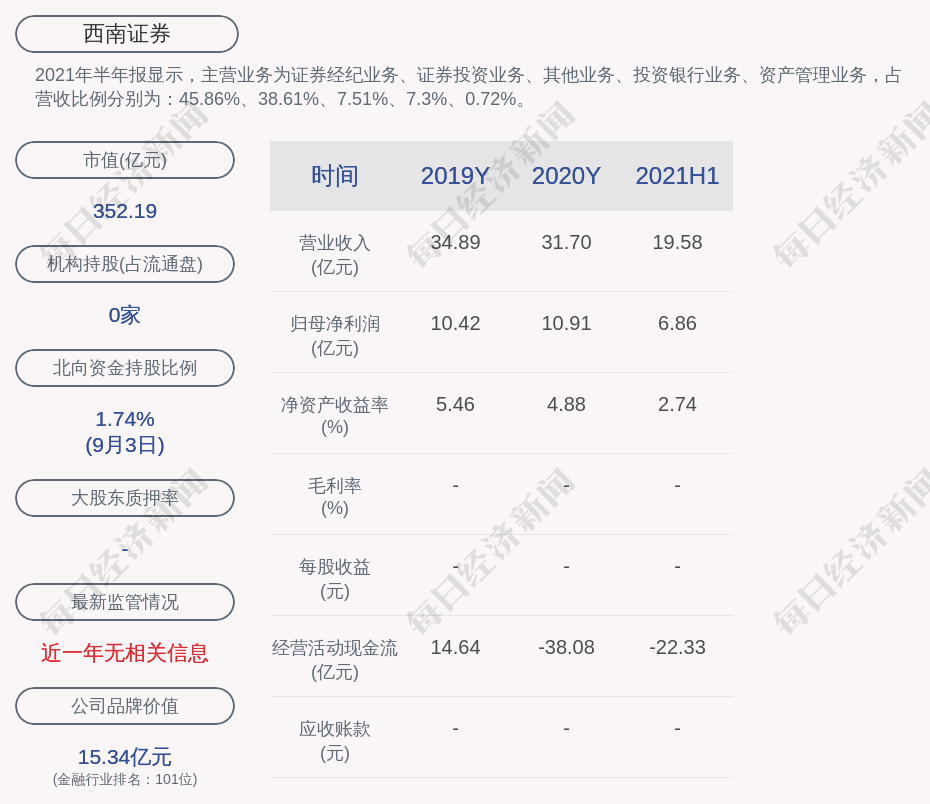西南证券电话(西南证券电话号码查询)