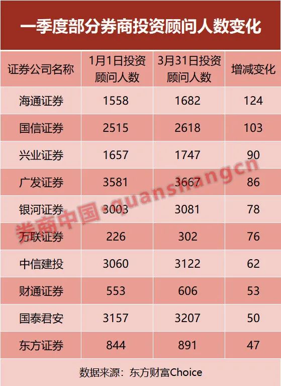东亚证券(东亚证券app)