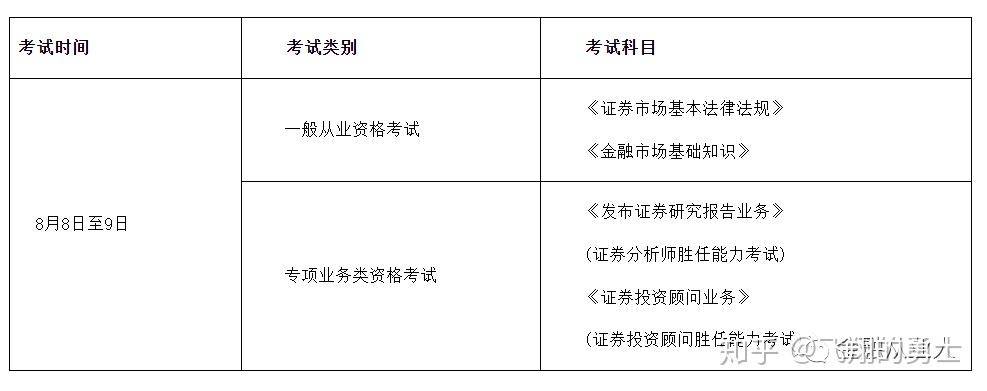 证券从业基金从业(证券从业基金从业报名时间)