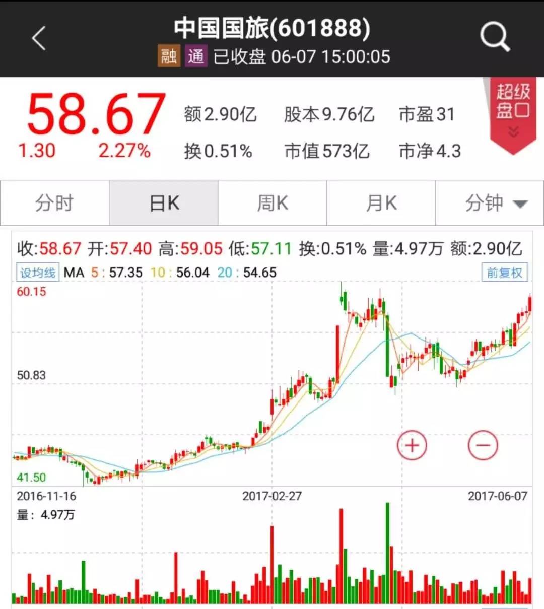 国信证券佣金(国信证券佣金为什么那么高)