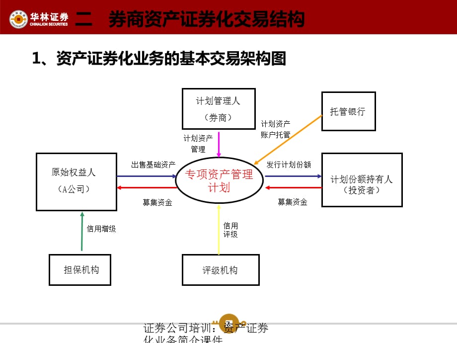 证券公司资产(全国券商拿到了多少钱)
