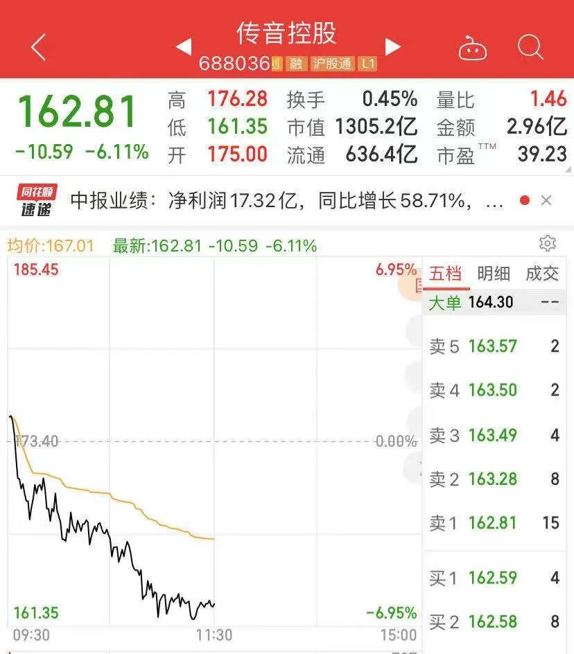 兴业证券股(全国券商排名50强)