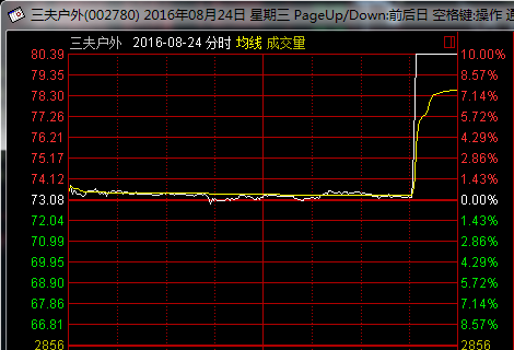 股票长江证券(股票长江证券自选添加怎么往下加)