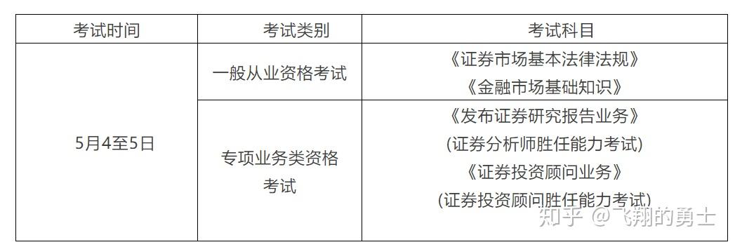 证券资格从业证报名时间(证券从业资格证报名考试时间)