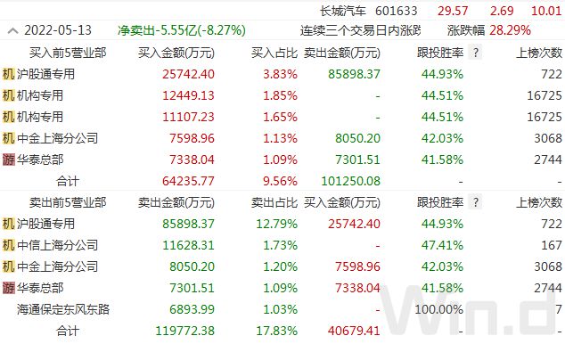 证券简称(证券简称贵州茅台)