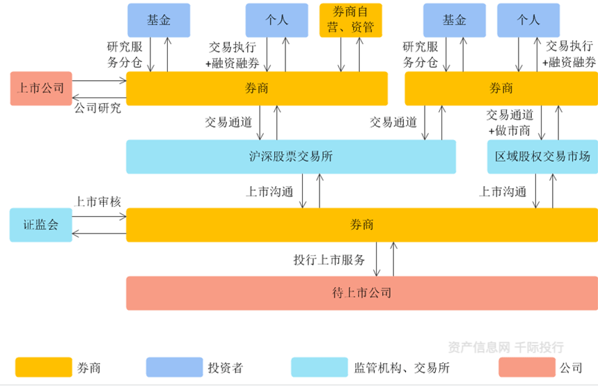 证券公司自营业务(证券公司自营业务最高决策机构)