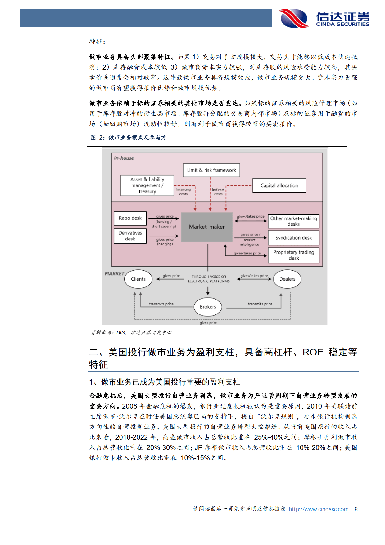 证券公司自营业务(证券公司自营业务最高决策机构)