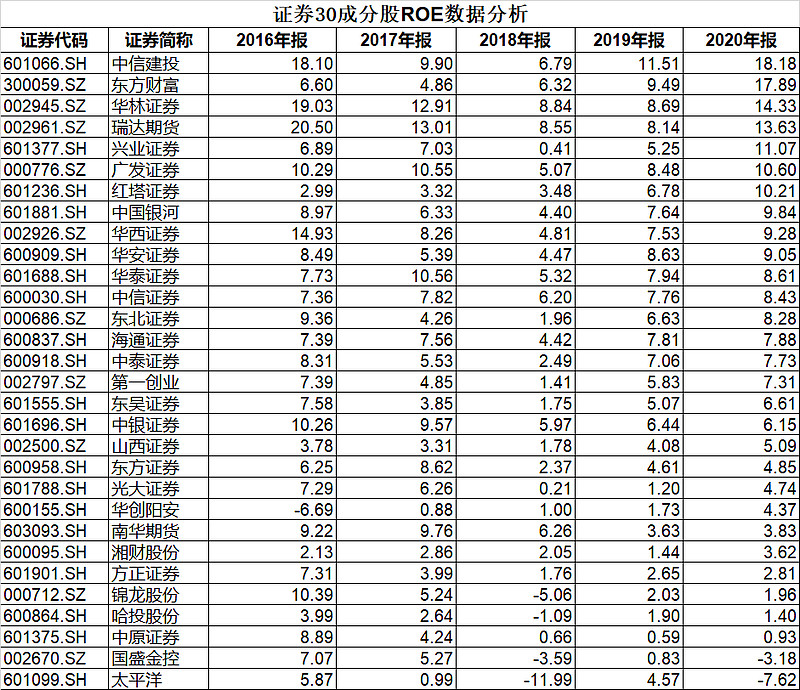证券股代码(900120股票代码)