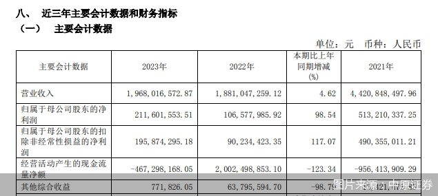 中原证券电话(中原证券电话客服怎么转人工)