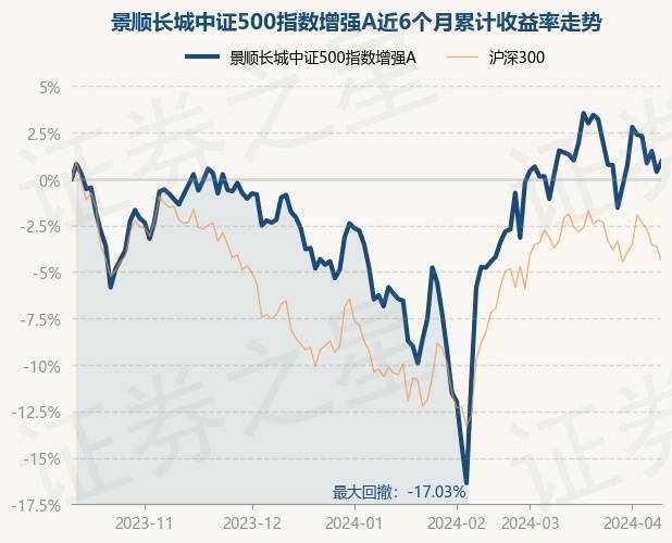 证券指数基金(证券指数基金代码有哪些)
