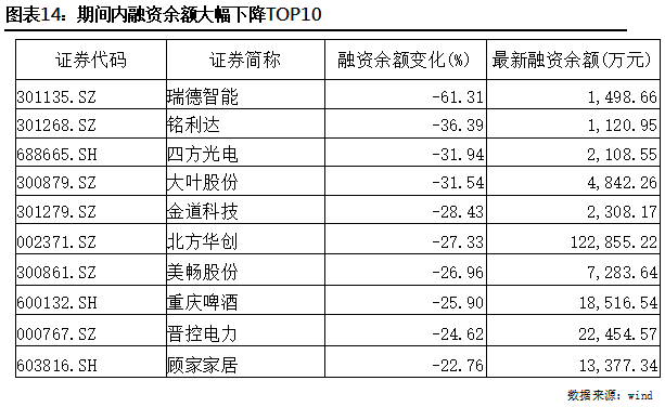 证券余额(证券余额有利息吗)