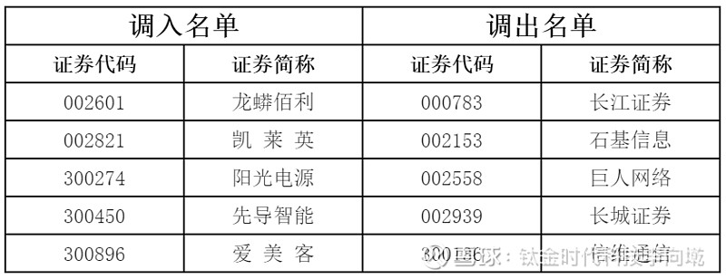 证券简称(证券简称前面有ST)