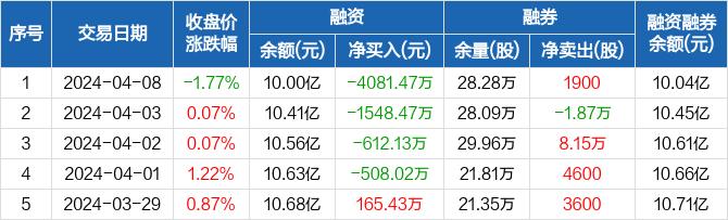 招商证券app(招商证券app销户流程)