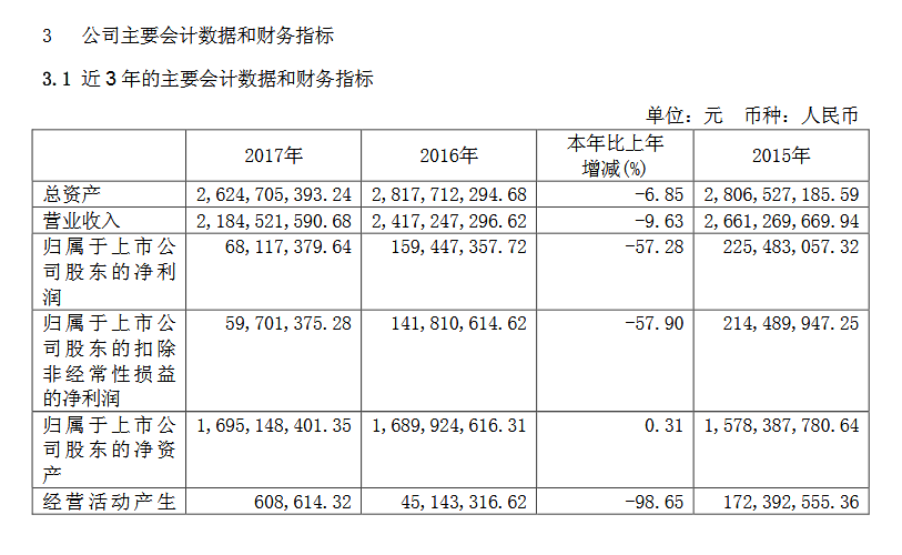 证券简称(证券简称前面有ST)