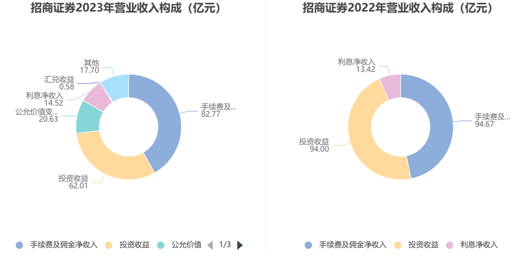 招商证券app(招商证券app销户流程)