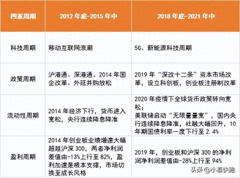 证券创业板(证券创业板开通条件)