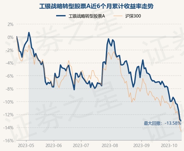 证券股a(今晚机选一注专家号证券股)