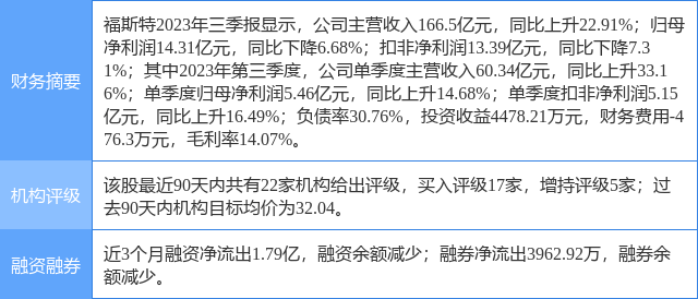 国金证券投资(国金证券投资银行总部)