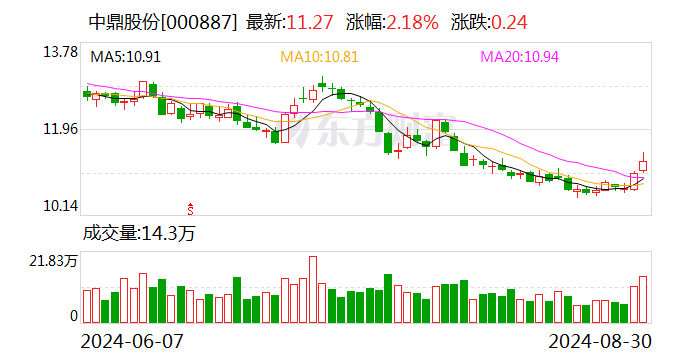 信达证券电话(信达证券电话咨询)