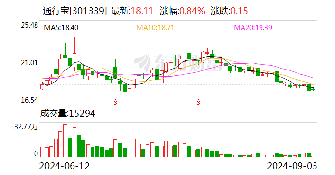 国投证券(国投证券和安信证券)