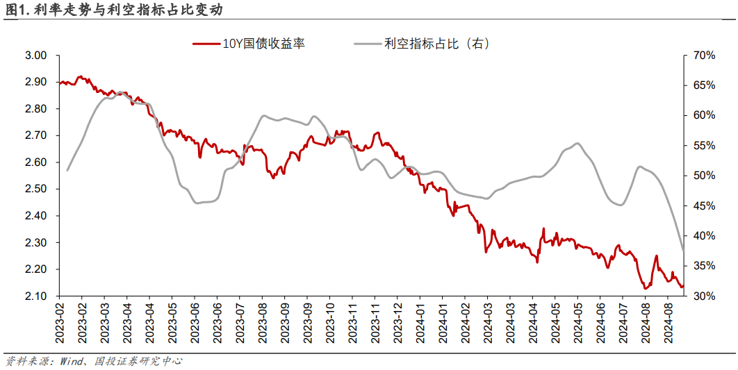 国投证券(国投证券和安信证券)