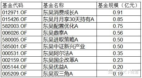 东吴证券基金(东吴证券基金是公募还是私募)