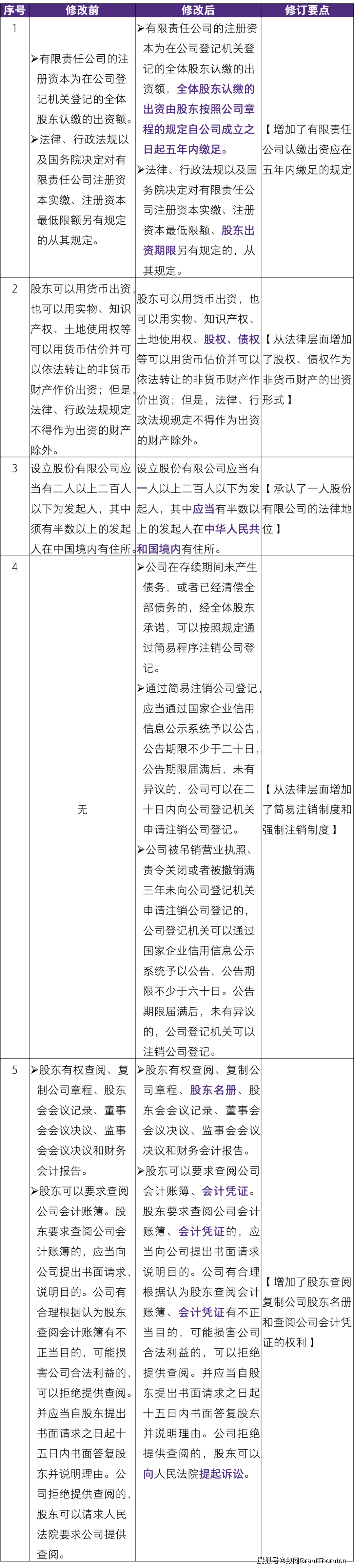 证券法修改(证券法修改时间)