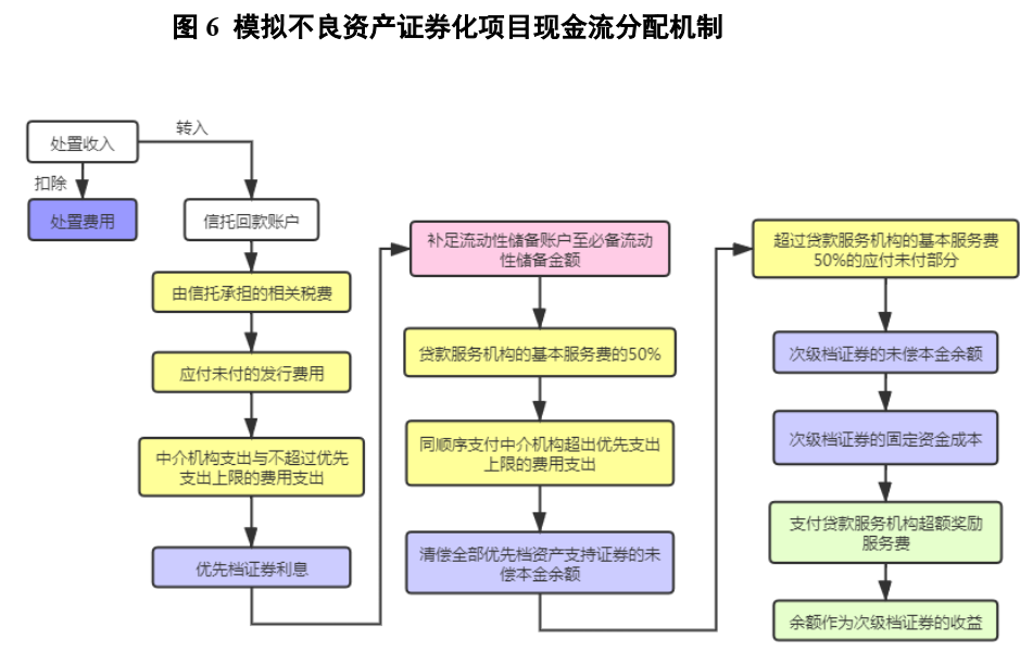 资产证券化流程(资产证券化流程及步骤)