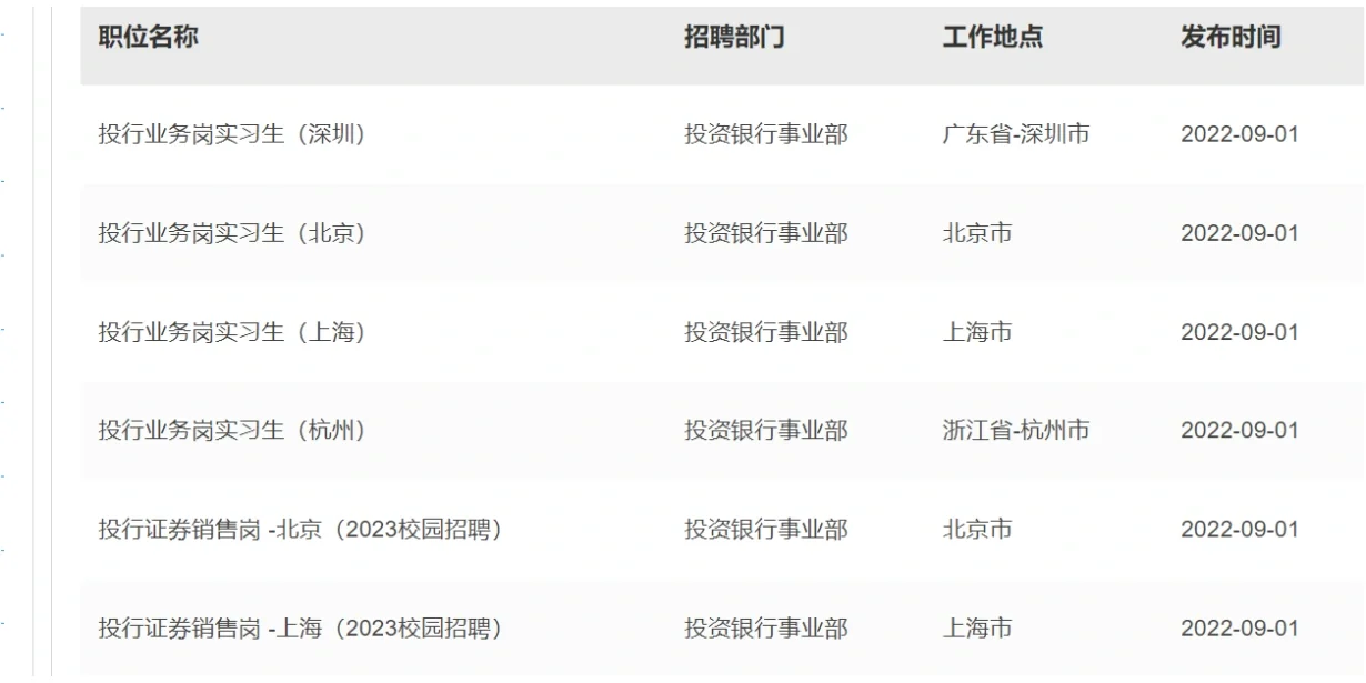 证券投行部(东方证券投行部)