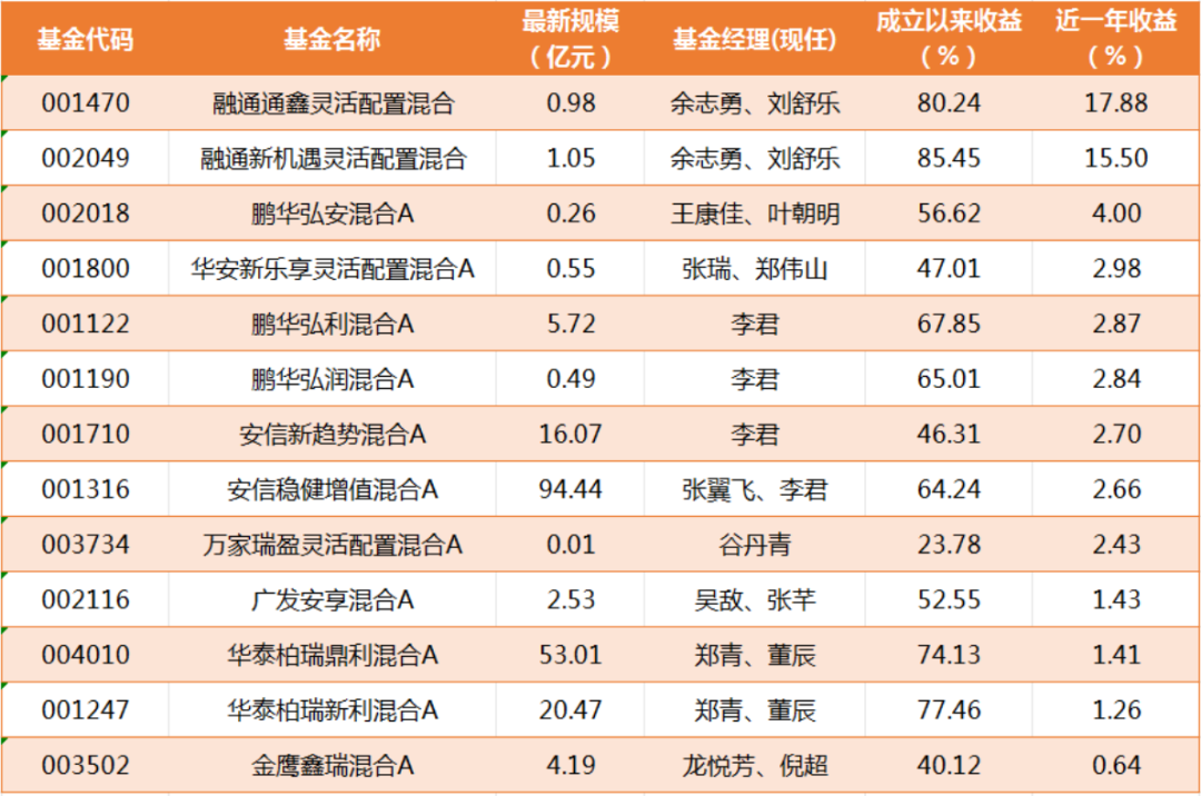 东吴证券基金(东吴证券基金管理有限公司总经理助理)