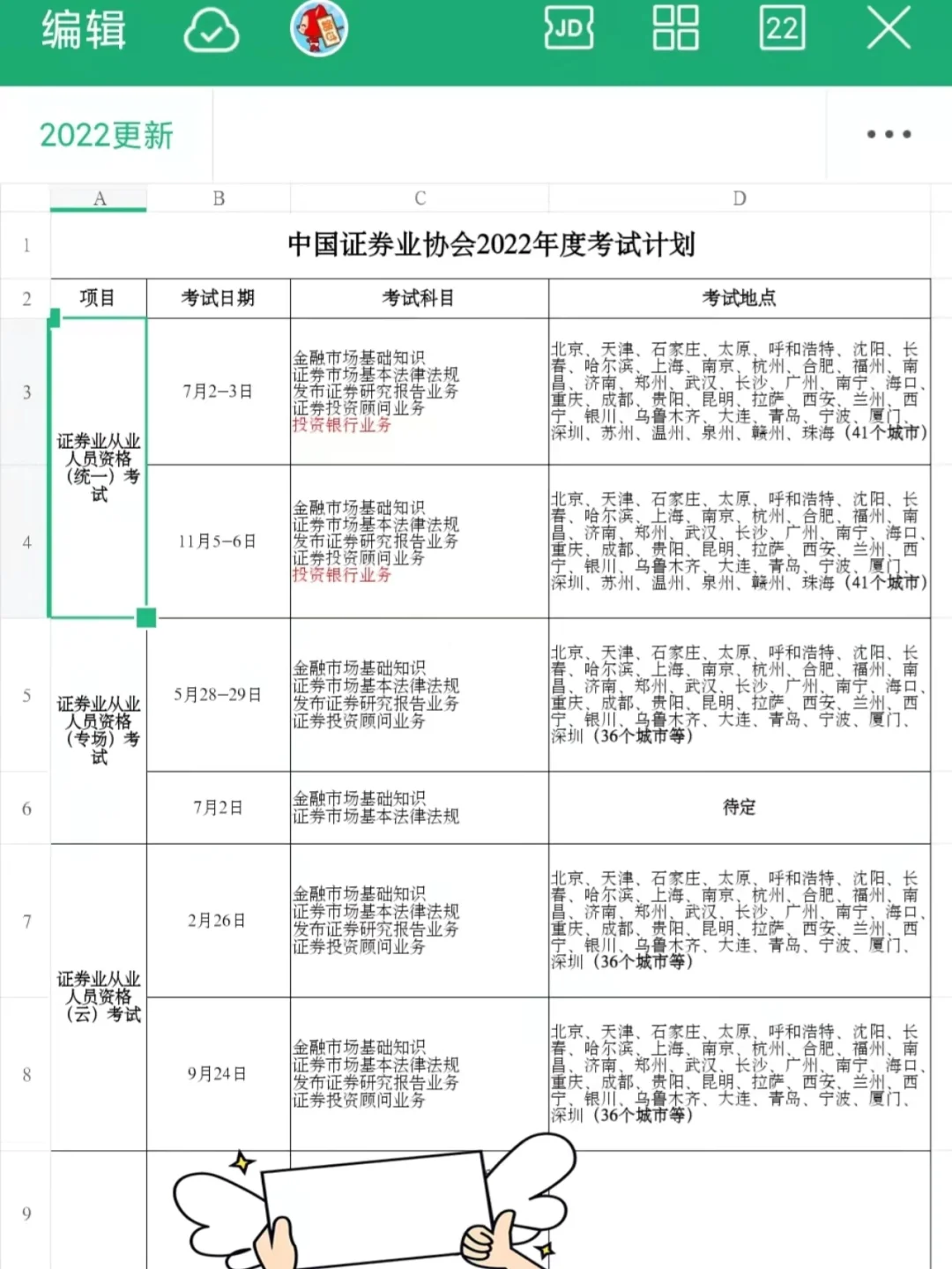 证券从业资格考几门(证券从业资格考试 考几门)