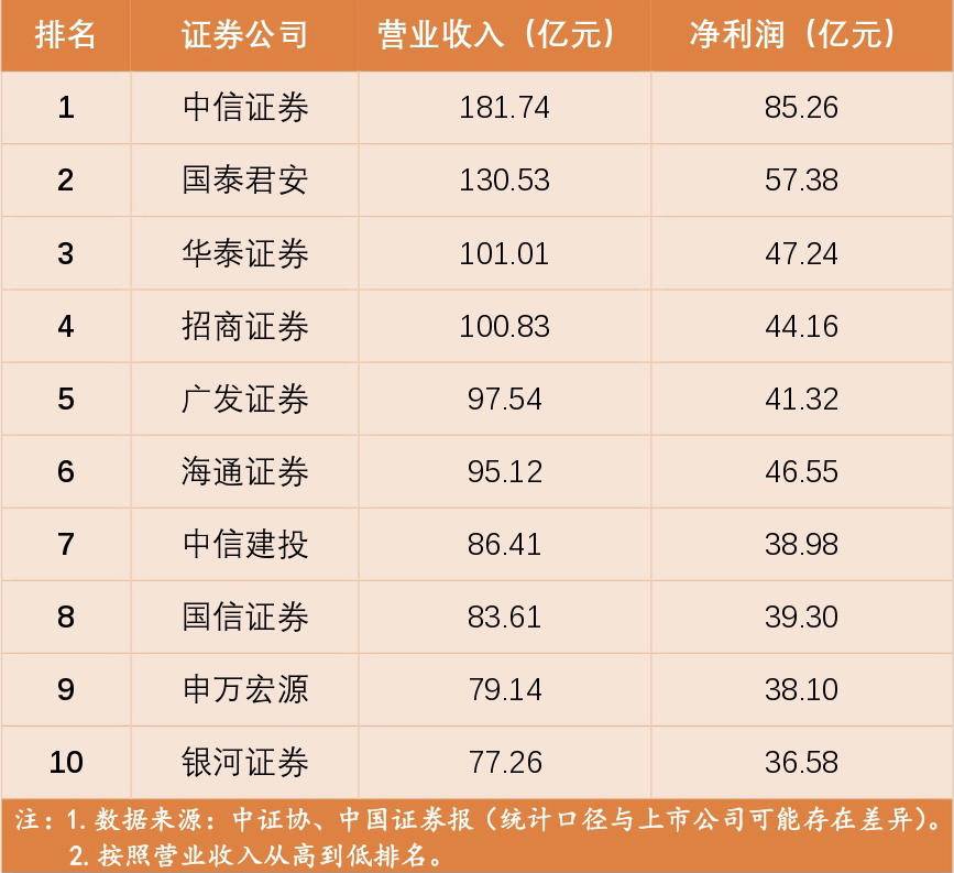 证券公司资产(证券公司资产管理业务范围)