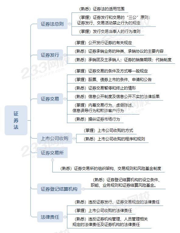 证券法论文(证券法论文题目有哪些)