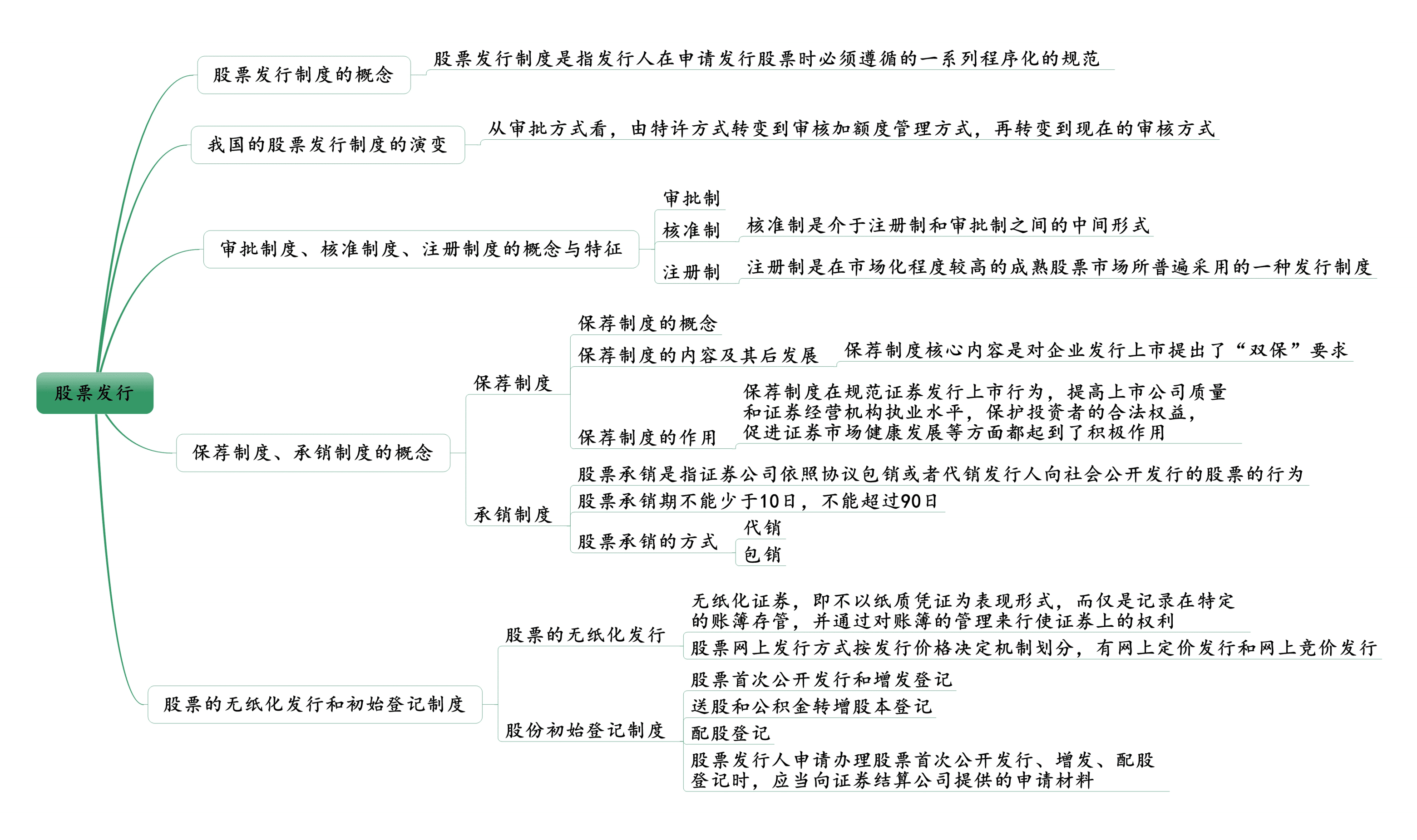 证券入门知识(从零开始学证券知识)