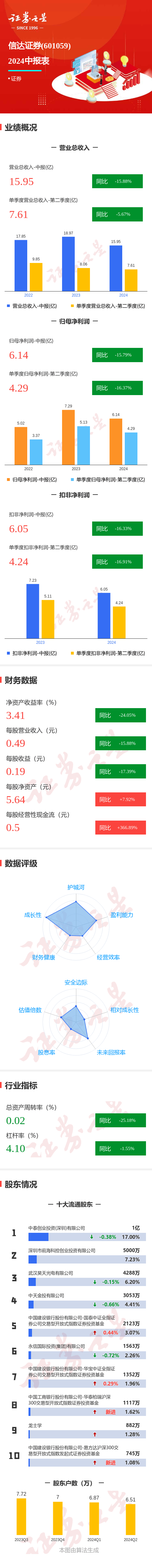 信达证券电话(信达证券电话客服工资怎么样)