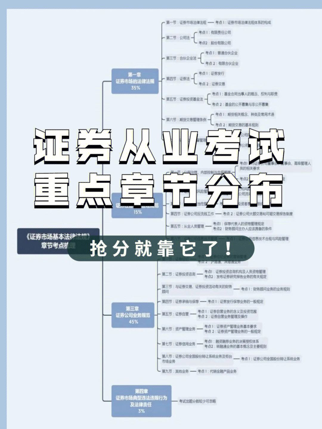 证券考什么(证券考试选哪个科目)