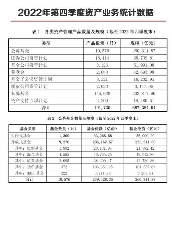 证券公司资产(证券公司资产管理业务典型违规行为及其合规管理建议)