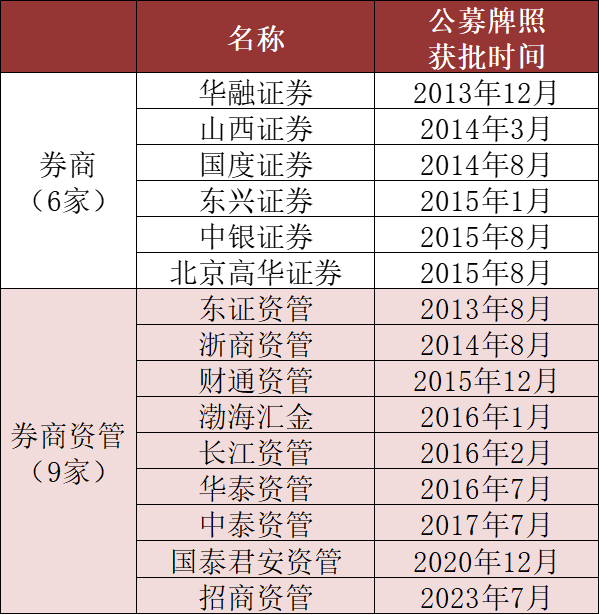 招商证券地址(招商证券app下载)