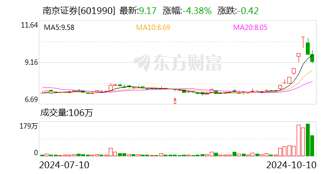 下载南京证券(南京证券交易软件官网下载)