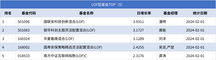 浙商证券基金(浙商证券基金怎么赎回)