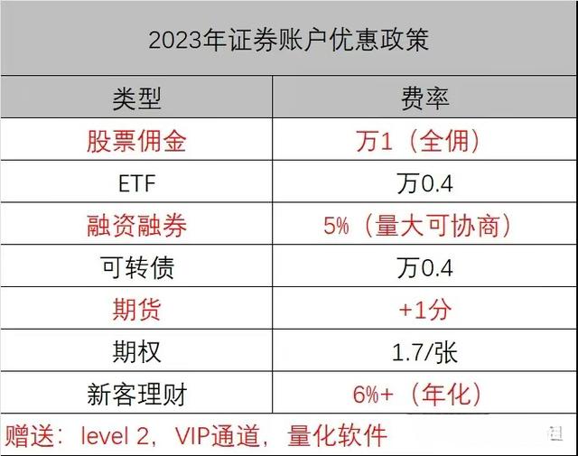证券开户佣金(广发证券开户佣金)